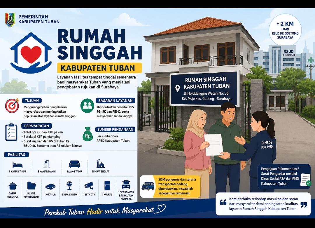 Rumah Singgah Kabupaten Tuban